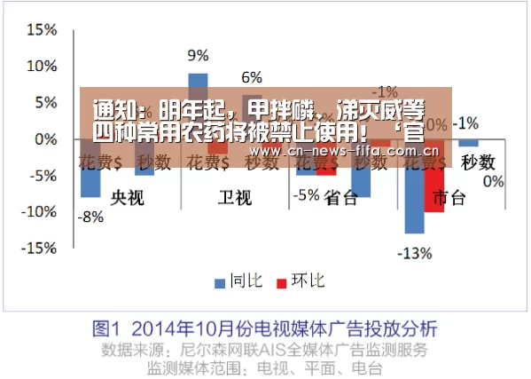 官方动态
